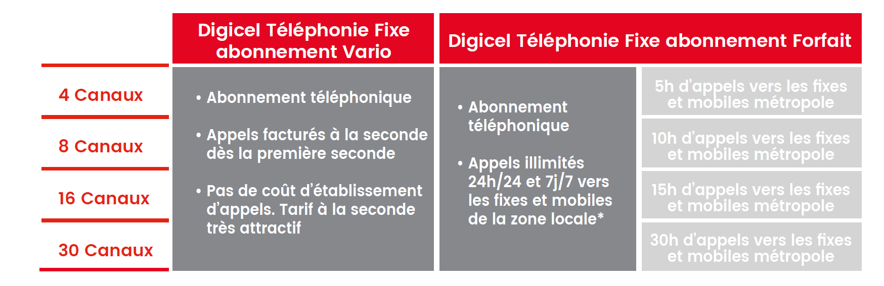 LE DÉTAIL DE NOS OFFRES