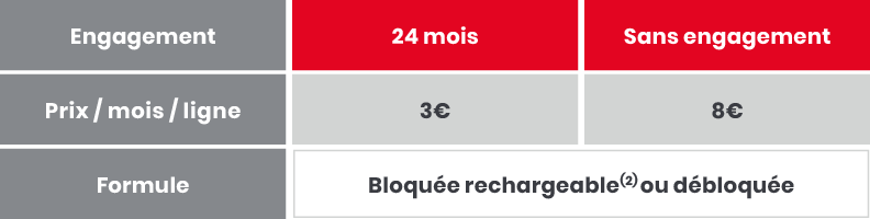 <p class="lead" style="color:grey;font-weight:bold;">Composez votre offre M2M en sélectionnant les composantes de l’offre de base Abonnement M2M :</p> 