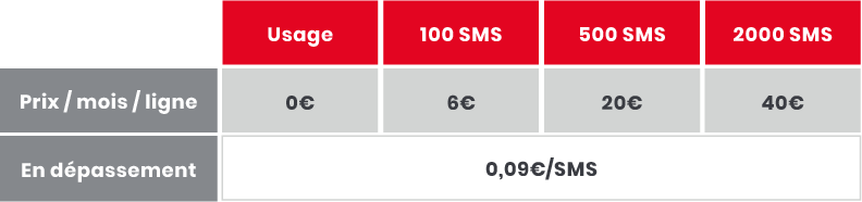 <h2>Options SMS<sup>(5)</sup></h2>