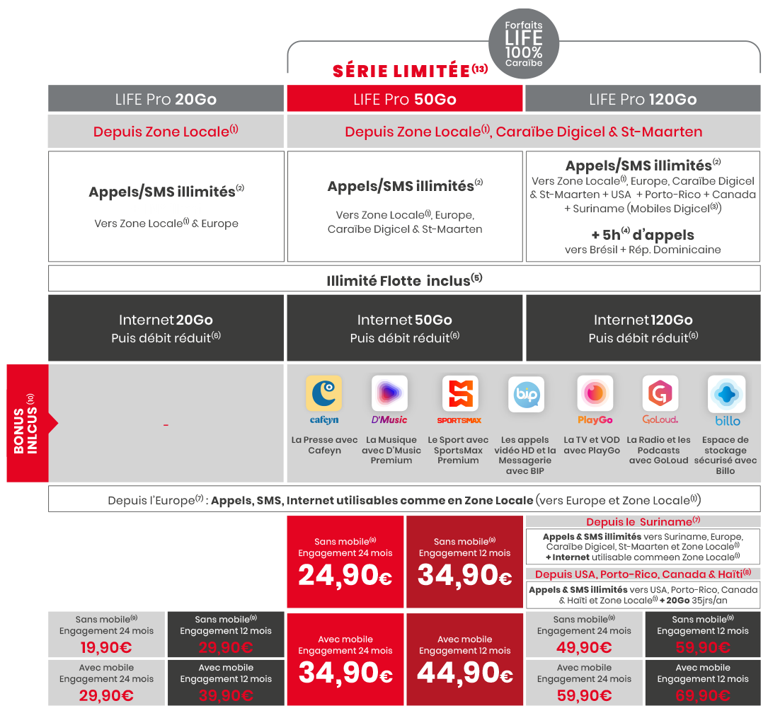 Digicel Forfait Life – LES FORFAITS MOBILE “LIFE Premium – PXIV