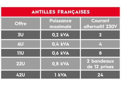 Hébergement de données Guadeloupe Martinique