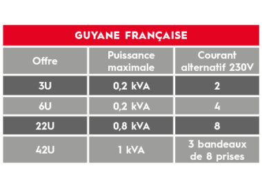 Hébergement de données Guyane